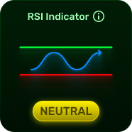 RSI Neutral